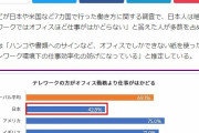 【悲報】会社「コロナ収束してきたな...じゃあ来月からテレワークやめるぞおおお」