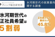 氷河期世代の有期雇用・無職者の半数が「正社員として働きたい」　年齢がネックだと考える人が多数