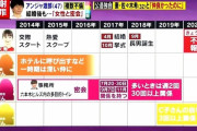アンジャッシュ渡部建が「このご時世で不倫する人は相当根性あるよね」と言ってた過去動画が見つかる