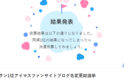 【開票】カテラン1位アイマスファンサイトブログ名変更総選挙