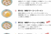 【速報】くるまやラーメン人気ランキング