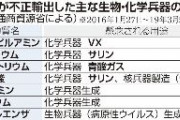【世界の敵】韓国企業、生物化学兵器関連68件　VXサリン原料など不正輸出