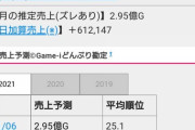 【朗報】FGOさん、新章突入で覇権奪還へ！新章初日は驚愕の