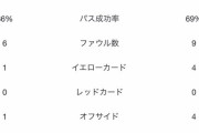 【速報】チェルシーさん、まさかのバーンリー相手に逝くｗｗｗｗｗｗｗｗｗｗｗｗ