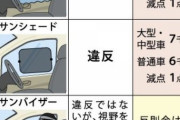【画像】車の運転中に使ってはいけない日よけグッズ。違反したときに支払う反則金＆減点の数とは？