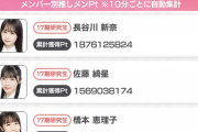 【朗報】AKB17期研究生　遊園地チケットをゲット！！ 【どっぼーん！特別イベント】
