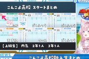 【ホロライブ】今のところ有識者的に甲子園の下馬評ってどんな感じなん？