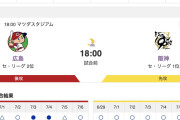 【虎実況】[7月8日] 阪神 vs カープ 13回戦（マツダ）18:00～