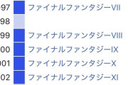 全盛期のファイナルファンタジーさんｗｗｗ