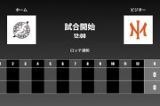 二軍試合実況　6月4日12:00～ ロッテ－オイシックス