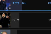【速報】チェルシー「次の監督？レオザがいいかな」ガチで就任かｗｗｗｗｗｗｗｗｗｗｗｗｗｗ