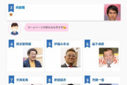 【画像】錦鯉長谷川まさのりさん、M-1効果で早速好感度ランキング10位へ
