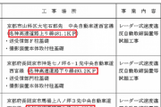 名神高速のレーダー式オービスが、いよいよ絶滅へカウントダウン!?