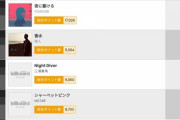 NGT48ビルボード5位ワロタｗ