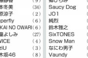 【悲報】今年の紅白歌合戦出演アーティスト、なんか微妙