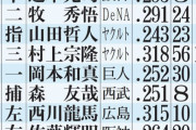 【侍ジャパン】11月の強化試合 予想先発メンバー