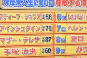 東大生が崇拝する有名人ランキング(1938年)がこちらｗｗｗｗｗｗｗｗｗｗｗｗｗｗｗｗｗｗ