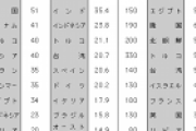 日本政府「韓国をそろそろホワイト国に戻します」