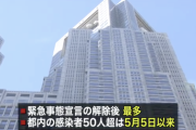 【悲報】東京都民さん、飲み歩いたりホストに通ったりコロナが終わったと思い込んでしまう