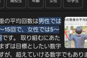 【画像】日本人の筋力、凄すぎる