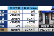 【画像】飲食店さん、休業してるだけで300万円以上の純利益を出してしまうｗｗｗ