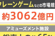 【朗報】ゲーセン、クレーンゲームを置くだけで大儲けできるフェーズへ突入ｗｗｗｗｗ