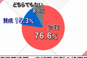 名護と南相馬で与党勝利→朝日記者「沖縄と福島にはこの国の歪み集中。分断と対立招いているのは誰か」