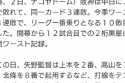 【悲報】サンスポ「そのまま阪神負けろ…負けろ…あっ！」(ﾎﾟﾁｯ