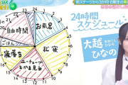 大越ひなの「お風呂で4時間お〇〇〇の動画観てます」【のんちゃん】【乃木坂スター誕生！SIX】【乃木坂46】