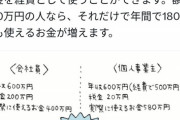 【悲報】謎の投資家「経費を使えると人生変わります」→衝撃の方法がバズってしまうｗｗｗｗ