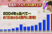 NHK「有吉のお金発見 突撃!カネオくん」でカープグッズのお金のヒミツを調査！