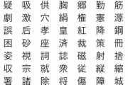 何となく上手く書きづらい漢字で打線