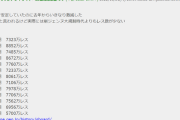 5chオワコンに　書き込みが２０００万も減ってしまう・・・