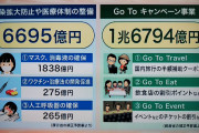 GoToトラベル利用、1カ月で200万人！！