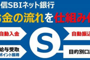 【謎】住信SBIネット銀行「24時間引出し、振込無料です、証券口座と振替24時間可能です」←この有能をなんJ民が使わない理由・・・