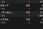 【画像】ワイ天才投資家、携帯ポチポチしてるだけで一週間で10万円稼いでしまうｗｗｗｗｗｗｗ