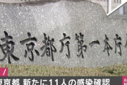 【速報】東京都、新たに11人の感染　21日