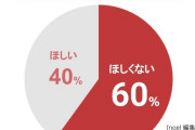 【アンケート】今の若者、６割が彼女欲しくないと回答...