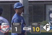 日ハム野村佑希、2軍で無双してしまう