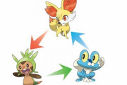 ポケモンで一番優遇されてるタイプといえば？