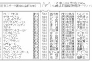 【競馬】　中山金杯(GIII) 　2chレスまとめ