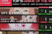 【数字で見る海外人気アニメ】2022年春アニメの海外スコアランキング第7週 「ミームガールがトップに！」