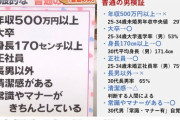 バイト月9万の彼女がいるんだけど、（ある程度）稼げる女が心から羨ましい