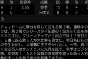 【プロスピA】巨人ファンは当然巨人の勝利予想してるよな？【SC＆日本シリーズ勝敗予想】