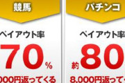 パチンコって買ったり負けたりするけど結果的には平均約25%損するんだろ