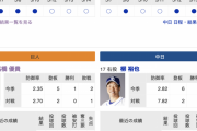 【巨人実況】vs 中日(9回戦)！ 先発は高橋優貴！捕手は大城！ 7番(二)北村！