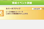 【ウマ娘】リグヒ2位のトレーナーさんも採用している？「ネバーギブアップは強いからお出かけ完走した方がいいぞ！」
