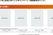 Kindleストア｢最大12冊まとめ買い12%ポイント還元｣を開始 50%還元キャンペーンの本や41%還元のマンガも一部対象でお得