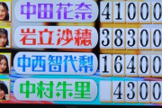 【24時～】「かなりんのトップ目とれるカナ？」に岩立沙穂、中西智代梨が出演