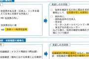 【朗報か】警察庁「『外免切替』の審査を“厳格化”します！」自民に方針提出→詳細がこちら